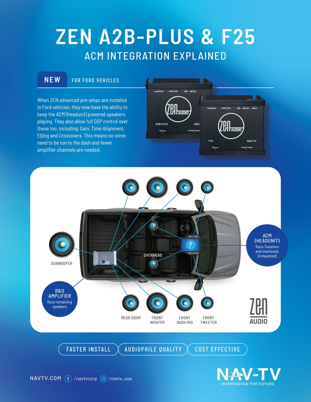 Zen A2B+ | Network Preamp for Ford/GM